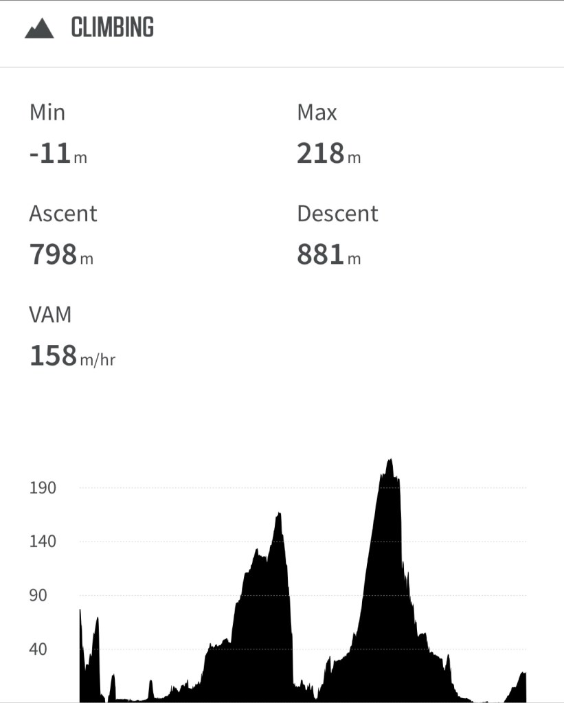 image shows climbing stats from bike ride 21 05 25